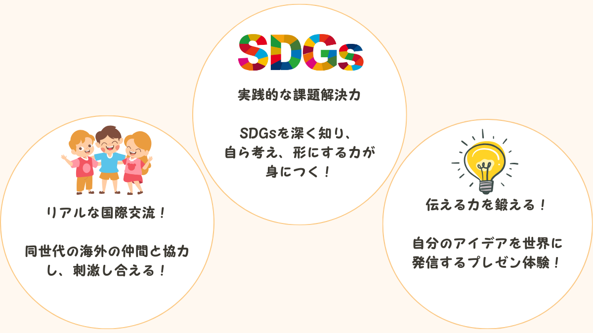 イベントのポイント